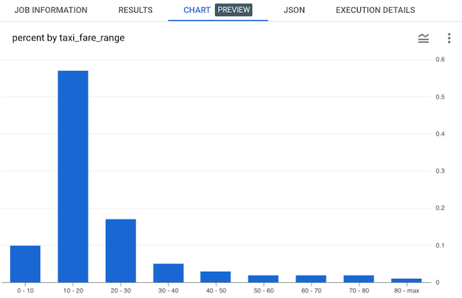 Histograms with SQL