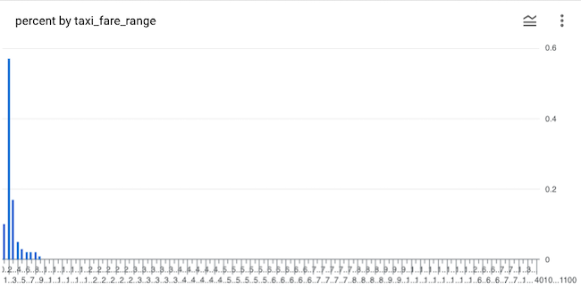 Histograms with SQL