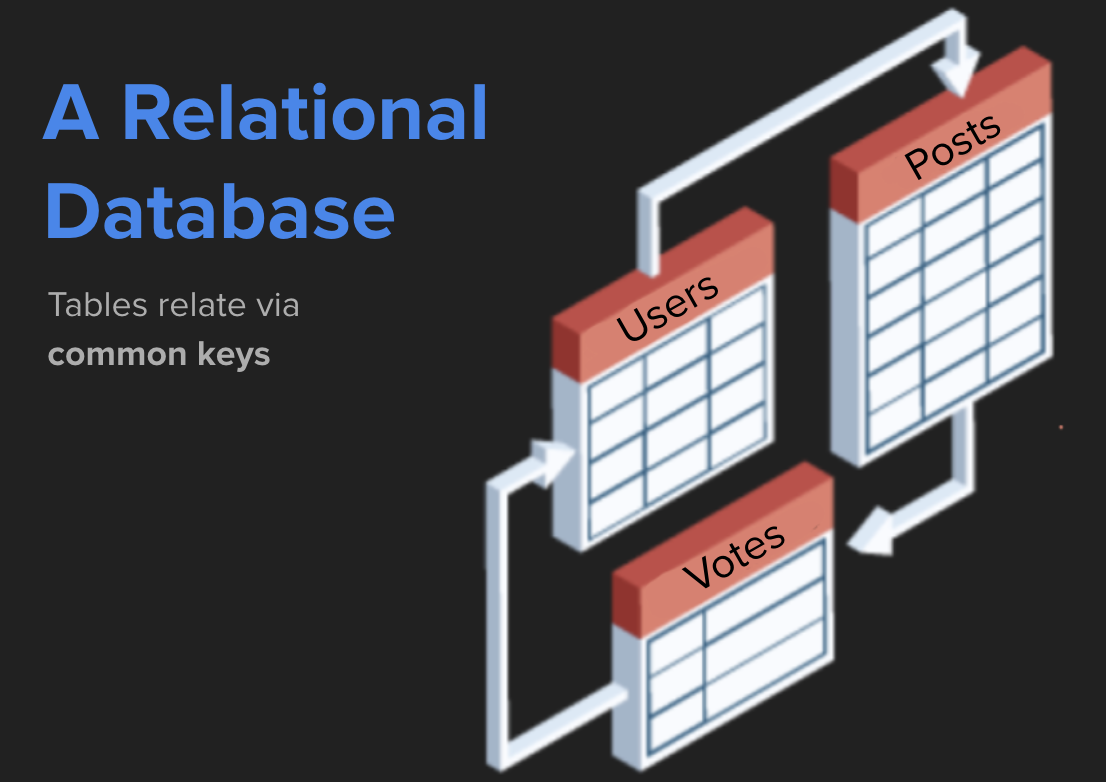 How to use BigQuery