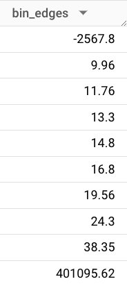 Histograms with SQL