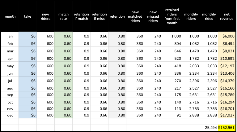 clipboard health case study solution