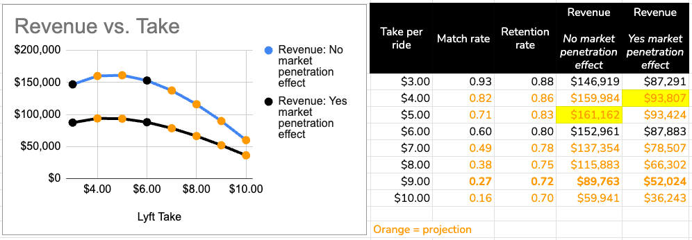 Case Study: Clipboard Health Lyft Pricing Exercise