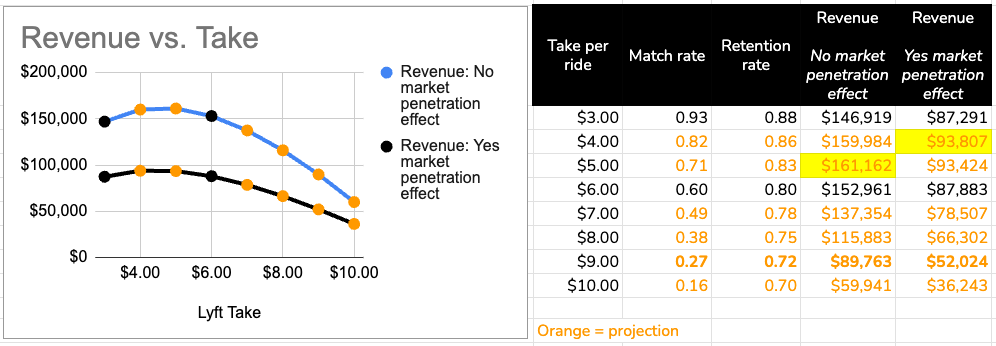 clipboard health case study solution