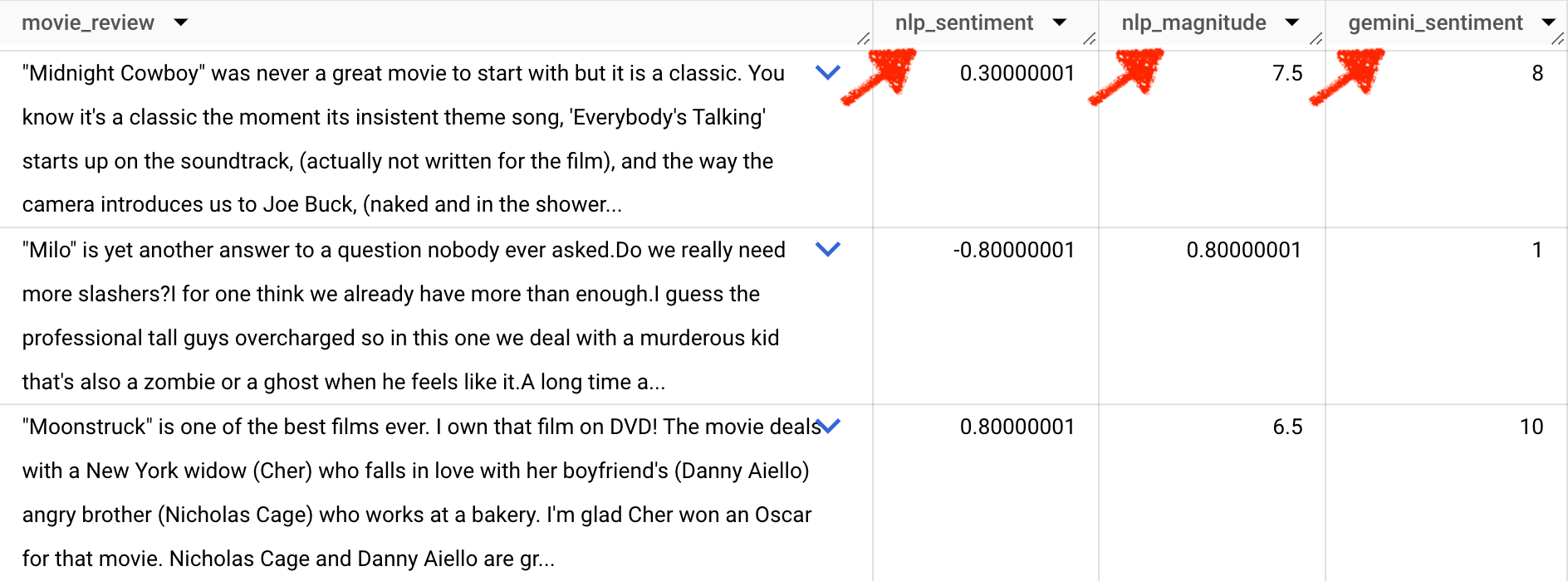 Sentiment analysis with SQL and AI in BigQuery