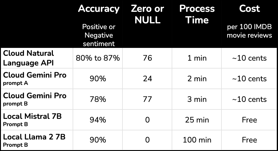 Local LLMs for natural language processing on sensitive data